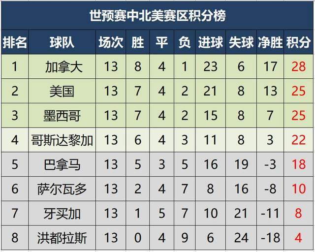 pg电子试玩网-包含蒙彼利埃队取胜，晋级积分榜前列的词条