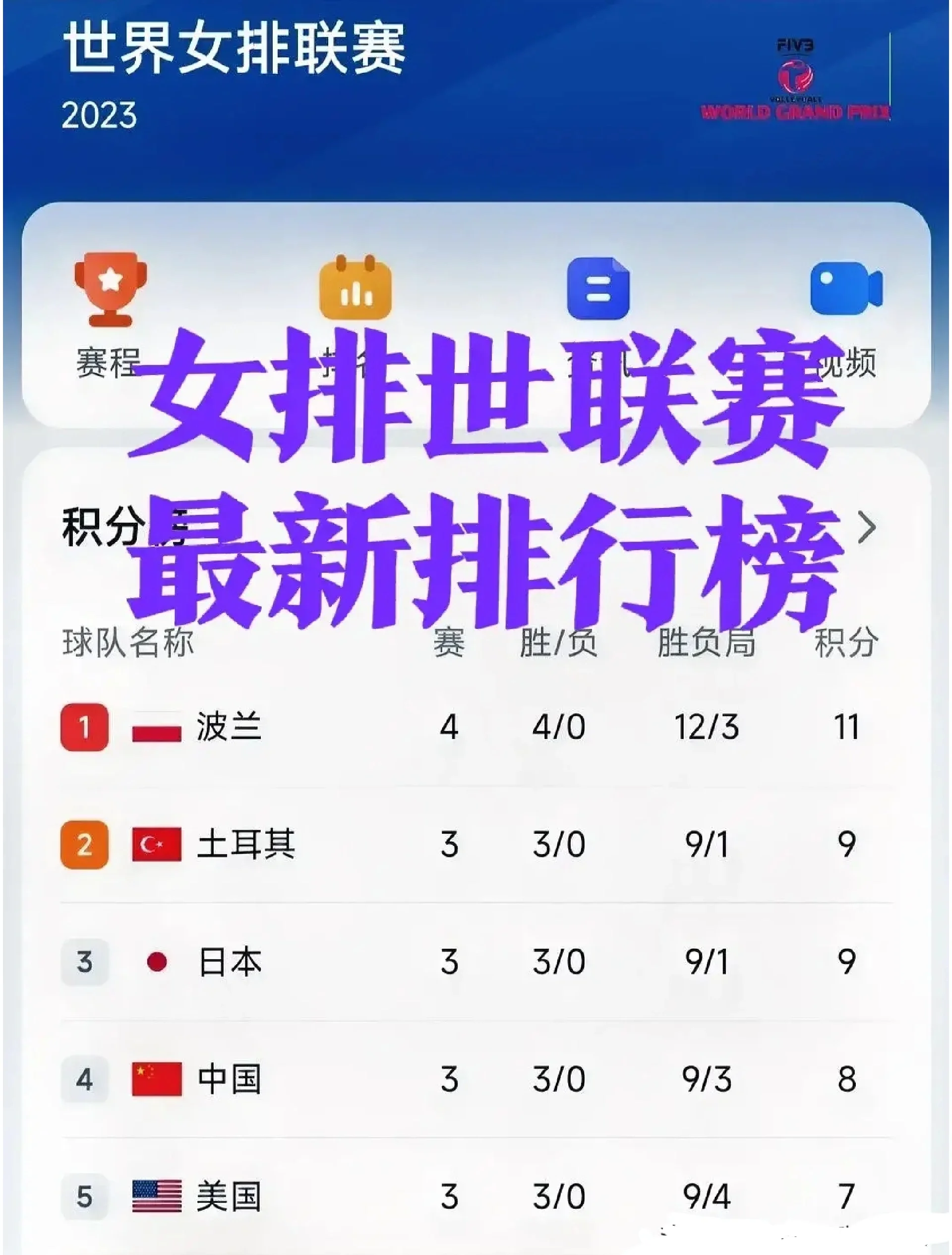 -阿贾克斯大胜里昂，夺得联赛积分榜头名的简单介绍