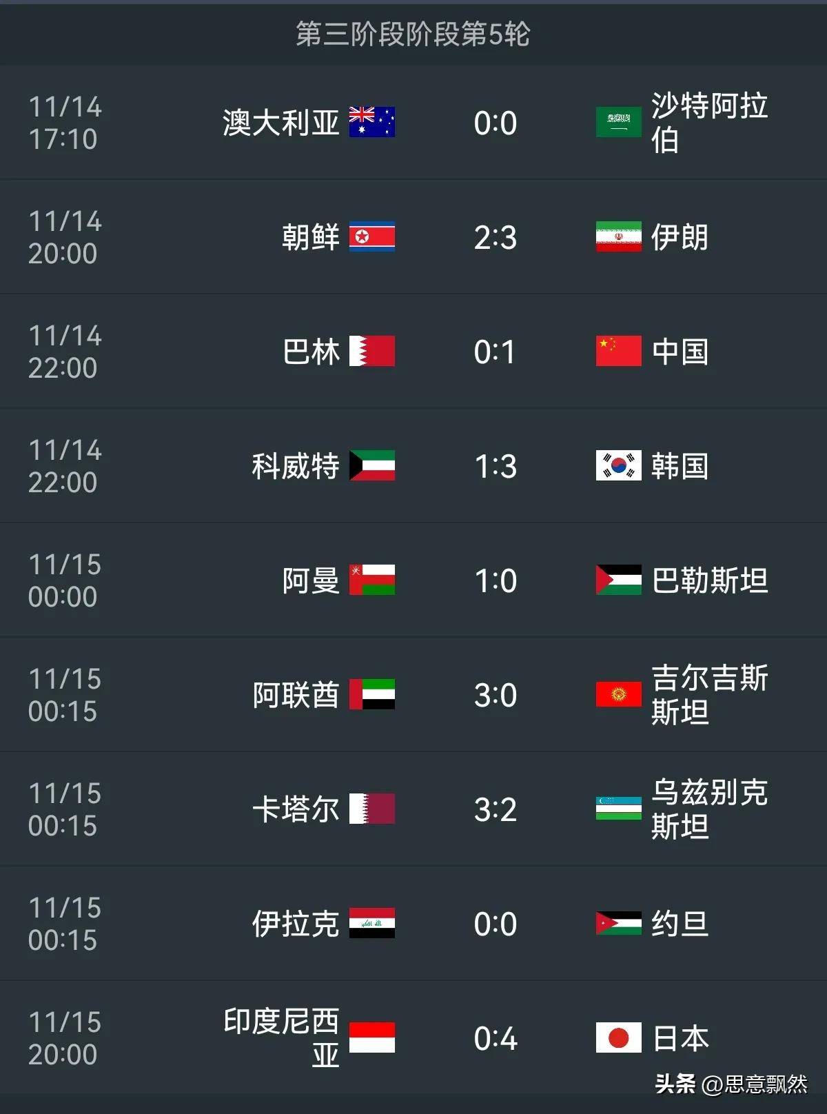阿曼球队豪取六连胜，迅速冲上积分榜第一
