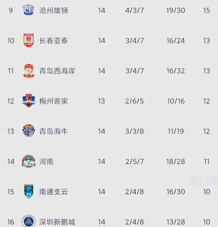 关于天津队获胜在望，稳住中超积分榜中游的信息