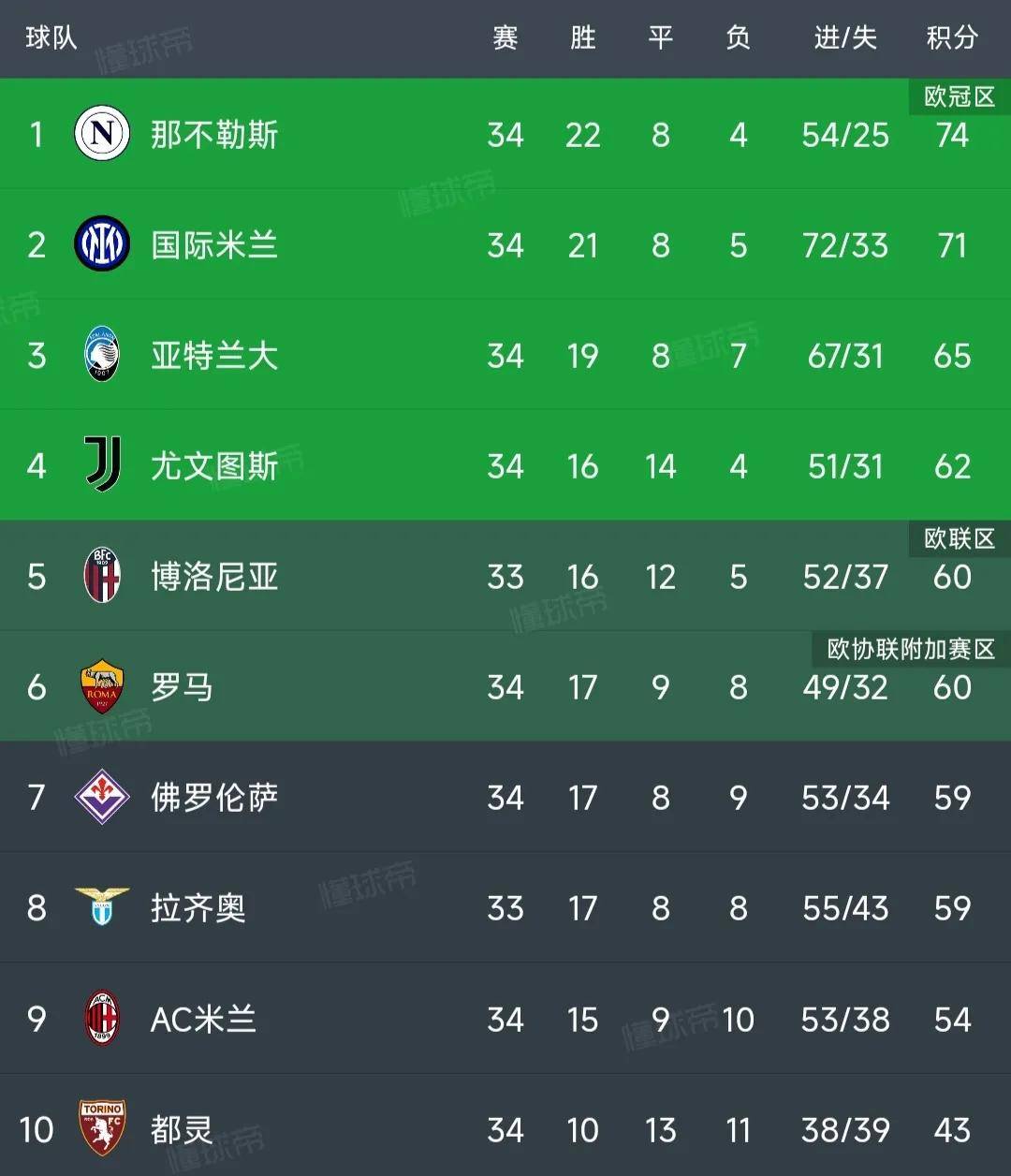 昨日焦点：德国逆转，积分榜更新的简单介绍