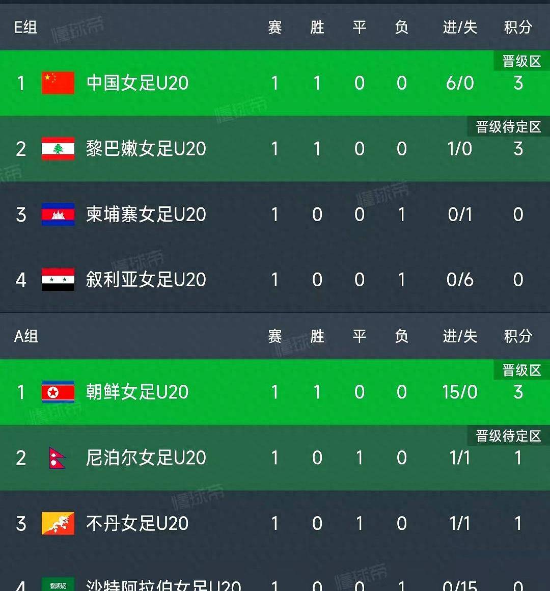 pg电子模拟器试玩在线-亚洲杯预选赛：国际女足再次问鼎的简单介绍