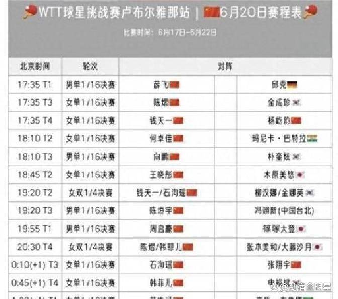 火力全开!乒乓球比赛数据创纪录 火力全开!乒乓球比赛数据创纪录